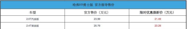 钜阵资本 二代哈弗H9 勇士版，限时21.49万起